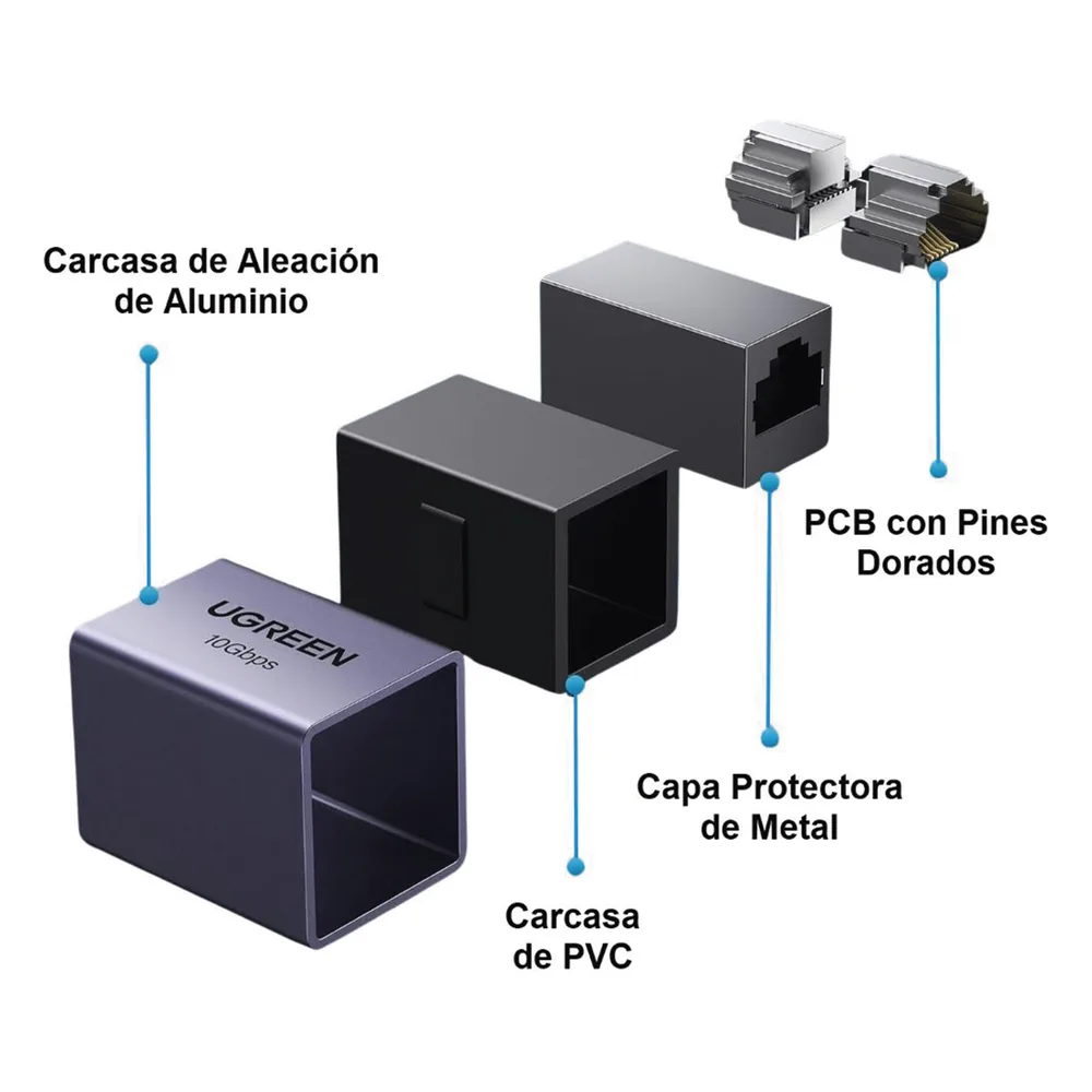 Acoplador STP (Extensor de Cable Ethernet RJ45) | 10Gbps | Blindado | Compatibilidad con Cat8 Cat7 Cat6 Cat5e | Hasta 100 Metros (328.08 Pies) | Aleación de Aluminio – vista 3