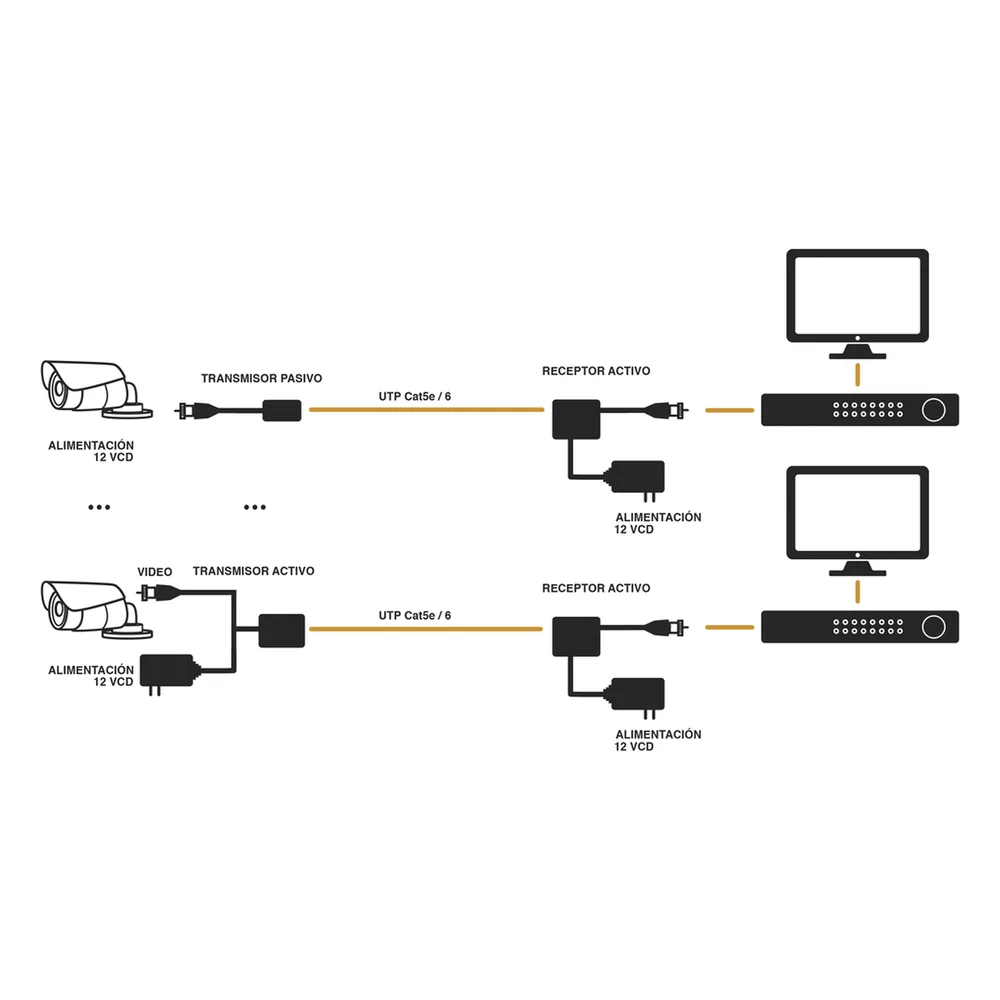 (TRANSCEPTOR) RECEPTOR DE VIDEO ACTIVO DE LARGO ALCANCE /  400 Metros con RECEPTOR ACTIVO TT4501T / Resolución 2 MP / Compatible con cámaras HD-TVI/CVI/AHD/CVBS / Protección Interconstruida contra sobretensión. – vista 5